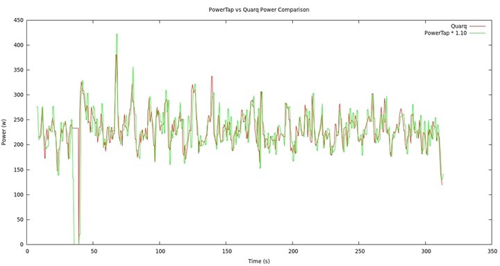 powertap_vs_quarq