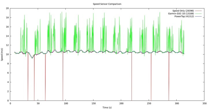 speed_sensor_comparison