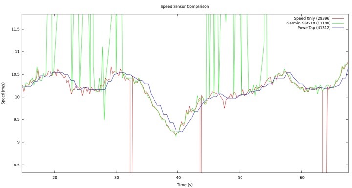 speed_sensor_comparison_zoom