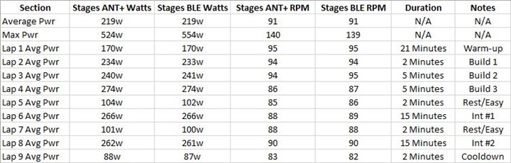 Stages-BLEANTTable