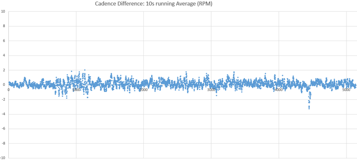 How to set accurate GPS speed thresholds - Sportsmith