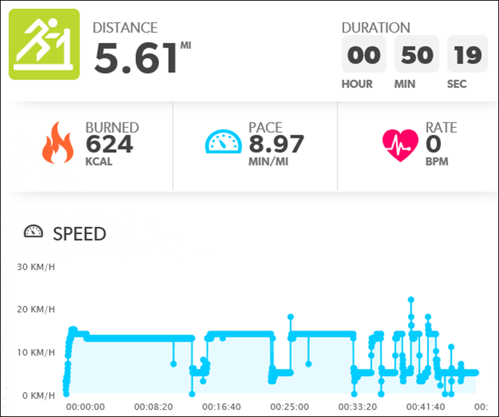 Shannon Goard Strava Cyclist Profile