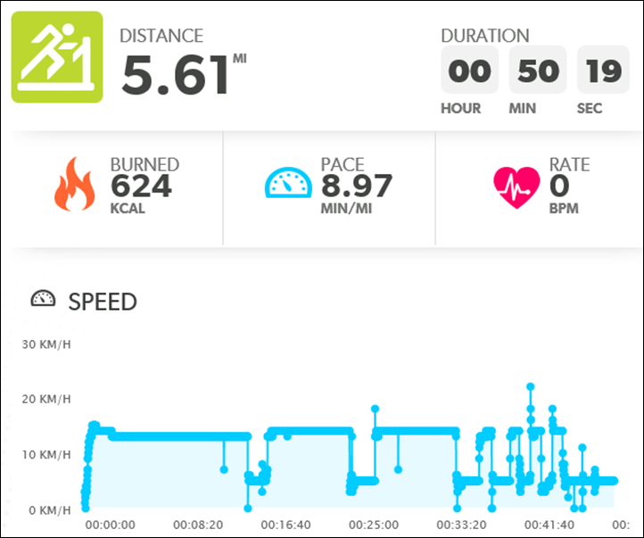 16 Week Beginner Half Training Plan - Runtastic Events