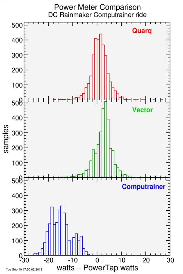 histogram_vs_PowerTap