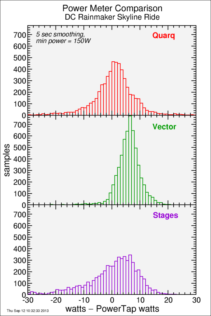 histogram_vs_PowerTap