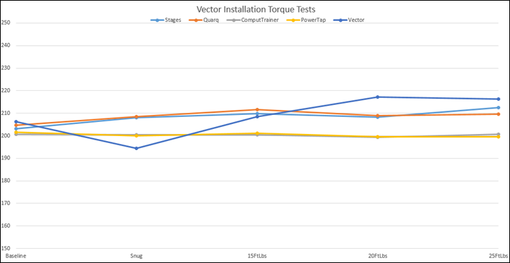 Dyno Test: Best Tite-Reach Wrench Extender? + Mac & Snap On 