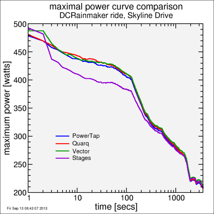 max_power_curves