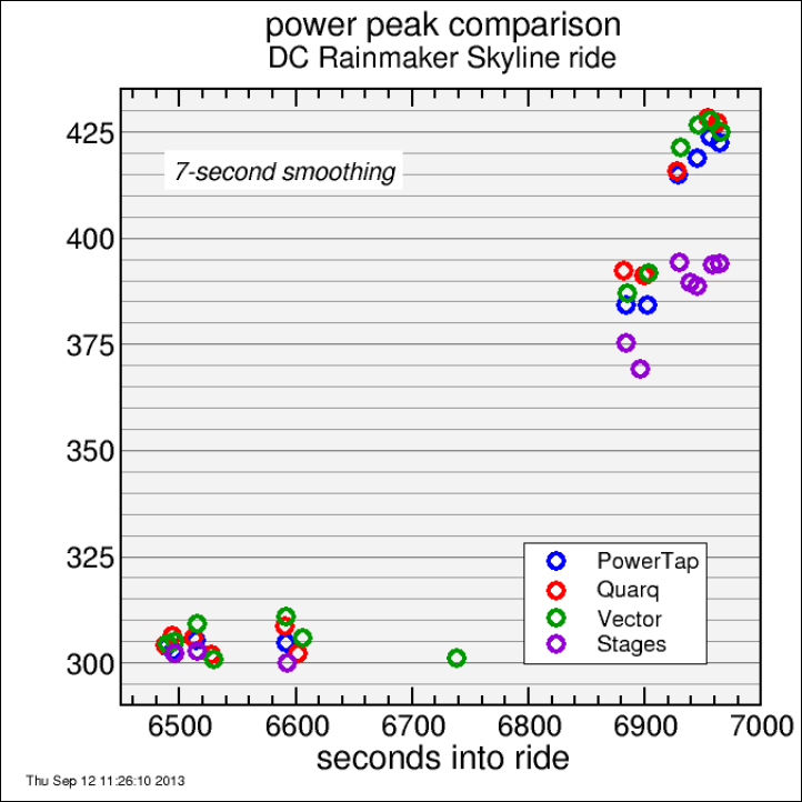 power_peaks