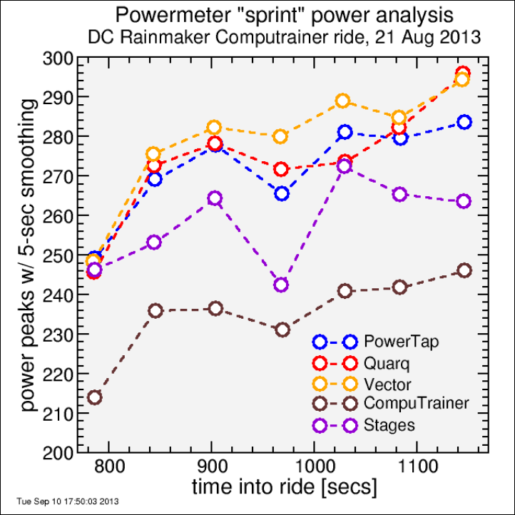 sprint_power_peaks