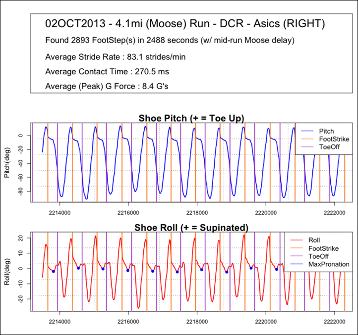 DCR_PitchRoll