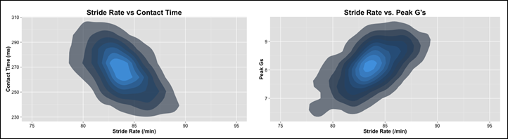 DCR_SR_DensityPlots