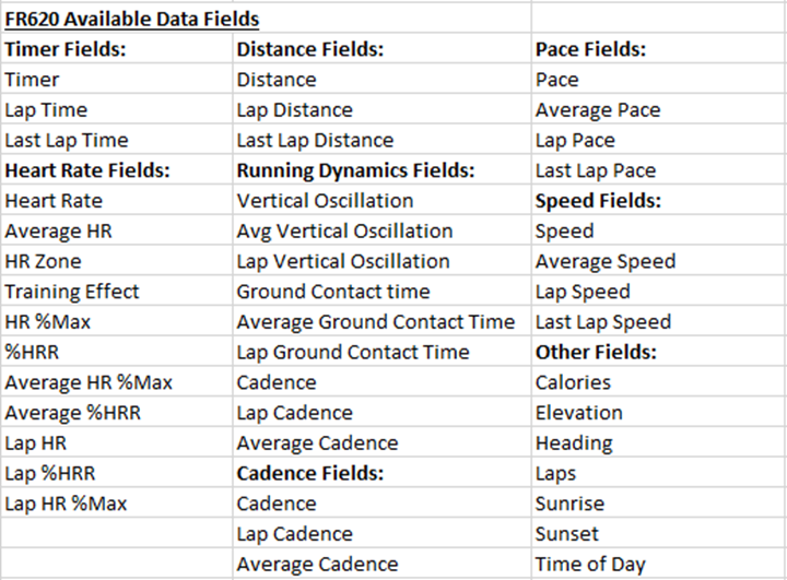 Garmin FR620 Data Fields