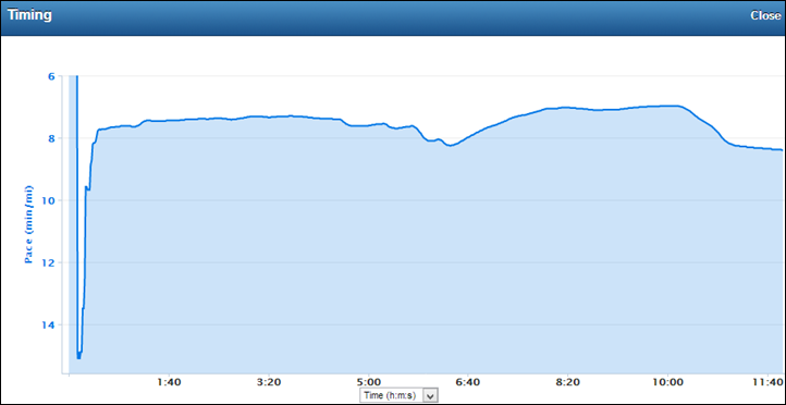 Garmn FR620 on treadmill