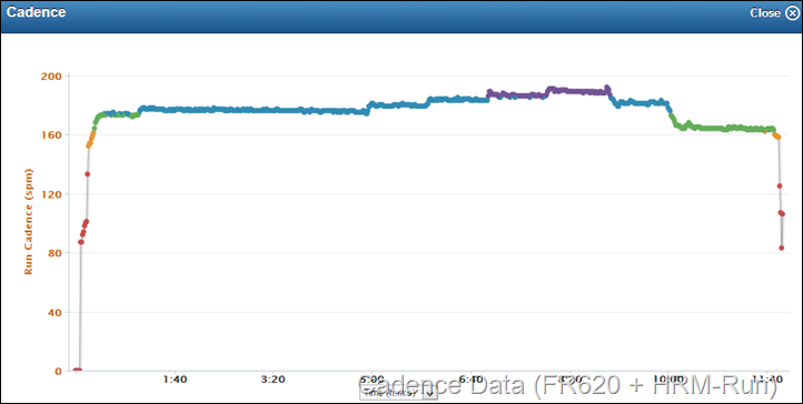 RunTri: Boston Marathon Race Pace Charts: Actual Race Results