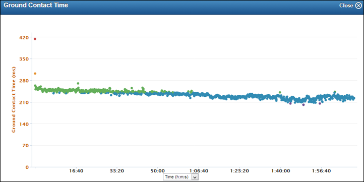 Garmin FR620 Running Dynamics Ground Contact Time on Garmin Connect