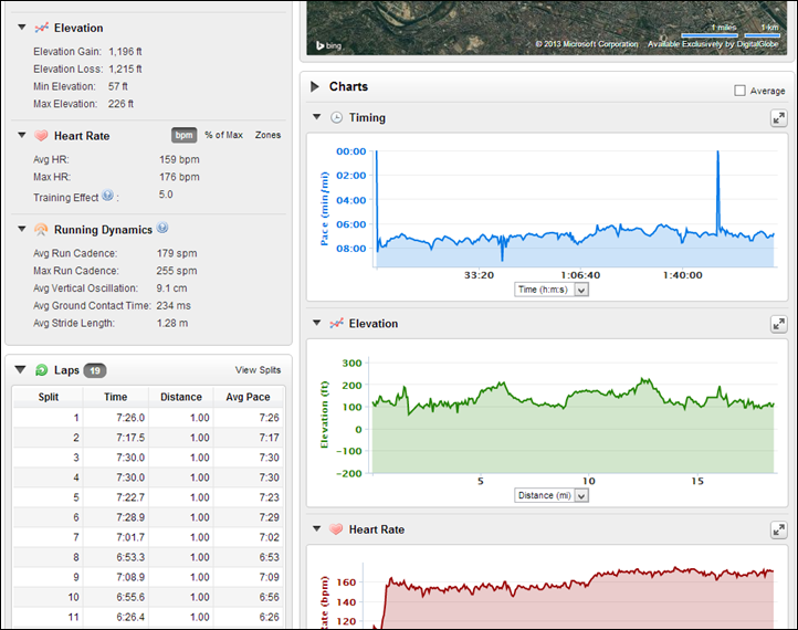 Garmin FR620 on Garmin Connect Overview Page Charts