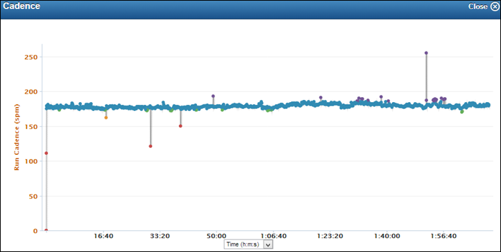 Garmin FR620 Running Dynamics Cadence on Garmin Connect