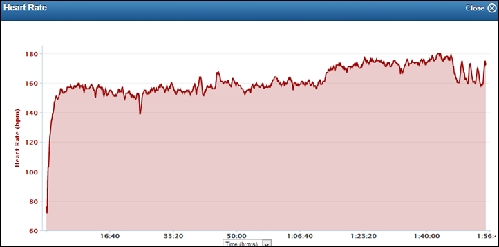 Garmin FR620 Heart Rate on Garmin Connect