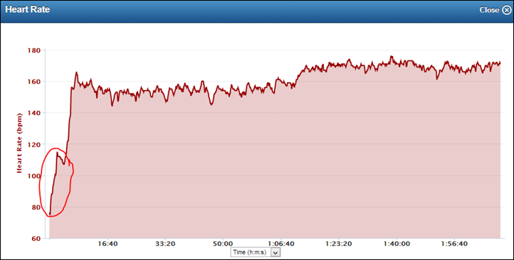 Garmin FR620 Heart Rate on Garmin Connect