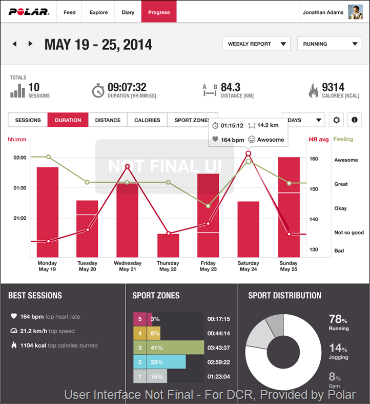 Polar Fitness Test Results Chart