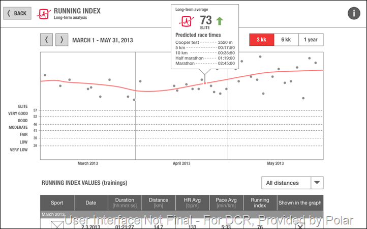 Running Index Chart