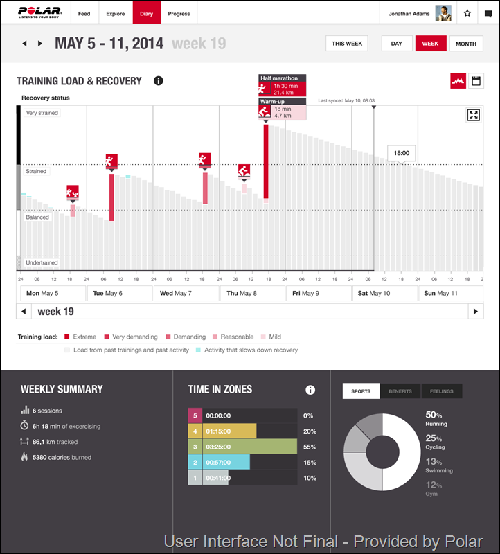 Trainingload_2014