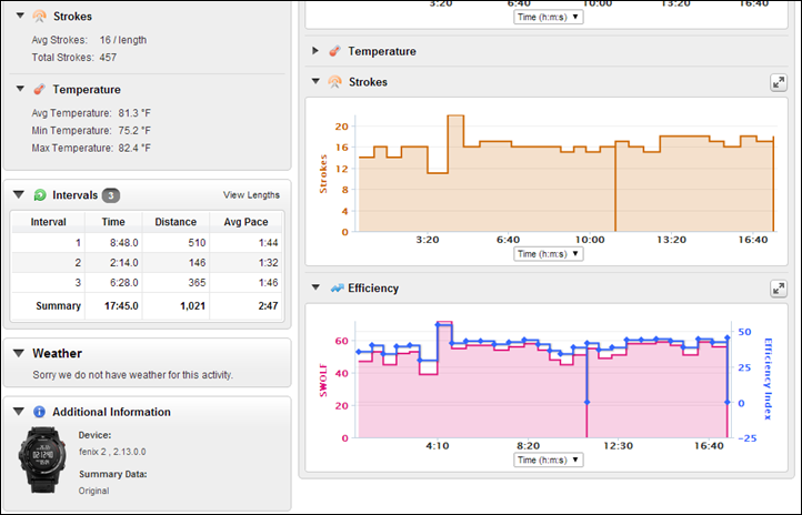 Garmin Fenix2 Pool Swimming Data Garmin Connect