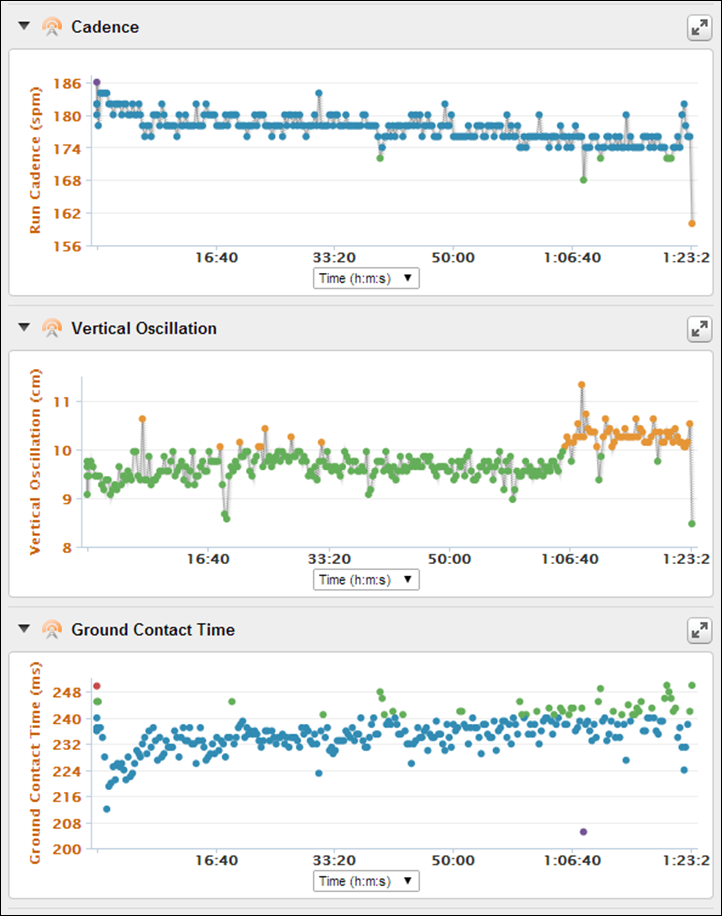 Garmin Fenix2 Running Dynamics Garmin Connect