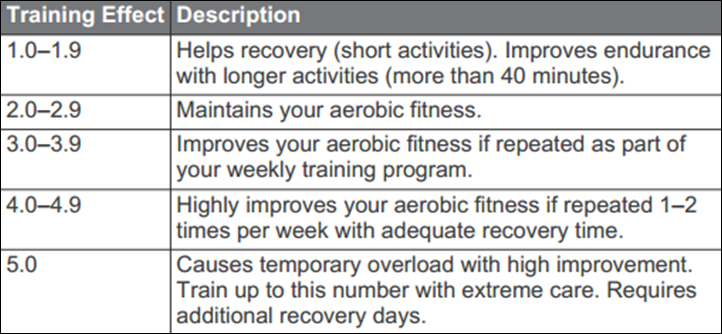 Garmin Fenix2 Training Effect