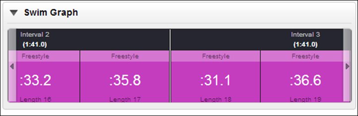 Garmin Fenix2 Swimming Pool Charts