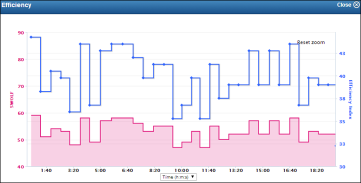 Garmin Fenix2 Swimming Pool Charts