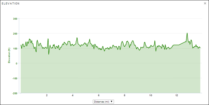 Garmin Connect Run Detail Elevation