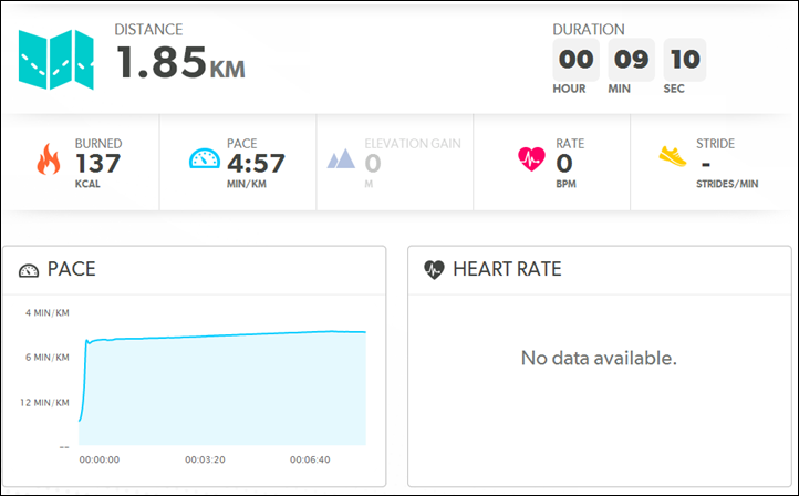 TomTom Cardio Runner & Multisport with Optical Heart Rate In-Depth