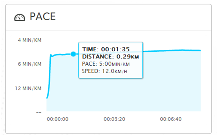 TomTom Cardio Runner & Multisport with Optical Heart Rate In-Depth Review