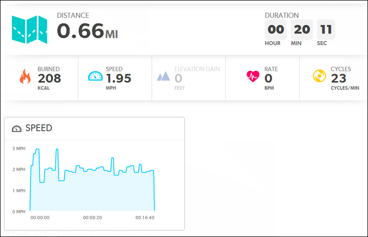 TomTom Cardio Runner & Multisport with Optical Heart Rate In-Depth