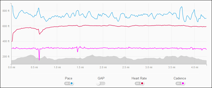 Suunto Rolls Out Direct Integration With Strava A Brief Overview Dc Rainmaker