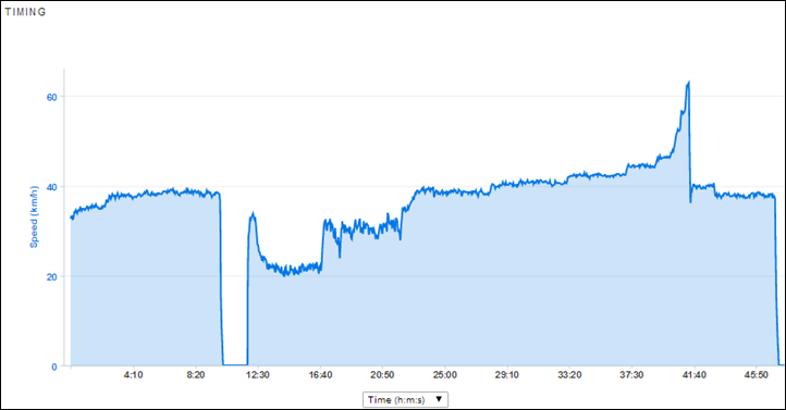 garmin ant agent stuck transferring data