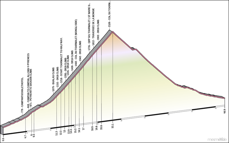 Col_du_Tourmalet_Midi-Pyrnes_France20140602-2-lgn5op