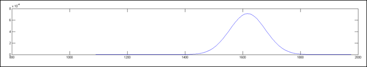 Ray Maker - Algorithm Output