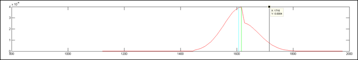 Ray Maker - Algorithm Output