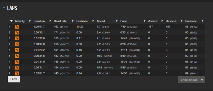 Suunto Ambit3 Multisport GPS Watch In-Depth Review