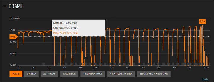 Suunto Ambit3 Multisport GPS Watch In Depth Review DC Rainmaker