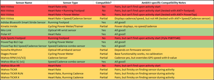 Suunto Ambit3 Multisport GPS Watch In-Depth Review DC Rainmaker