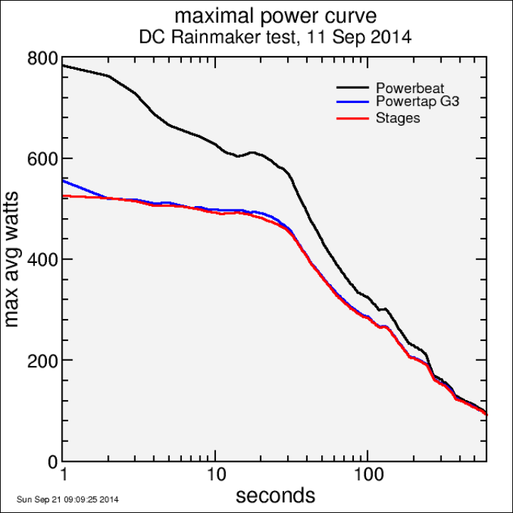 maxpower_noQuarq