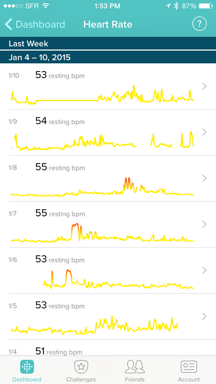 fitbit resting heart rate