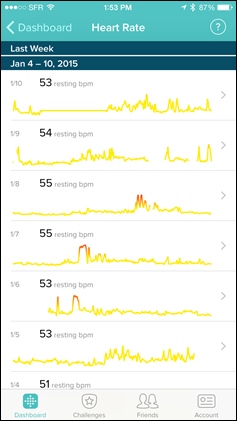 Fitbit-Surge-HeartRateGraphs-Historical