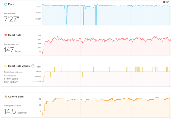 Fitbit discount surge strava