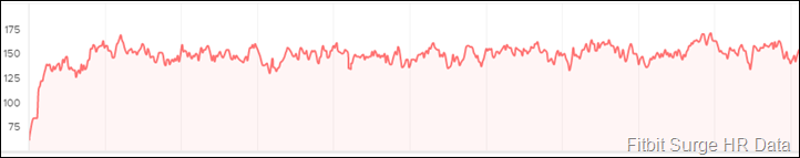 Fitbit-Surge-HR-DATA-Dataset1