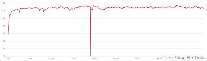 FITBIT-SURGE-HR-DATA-ACCURACY-DATASET1