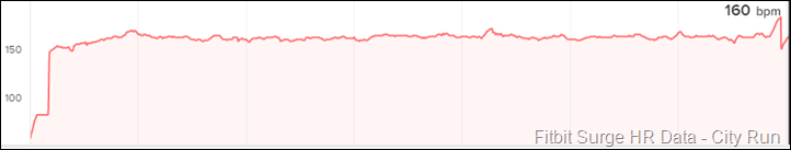 Fitbit-Surge-HR-Data-Dataset2